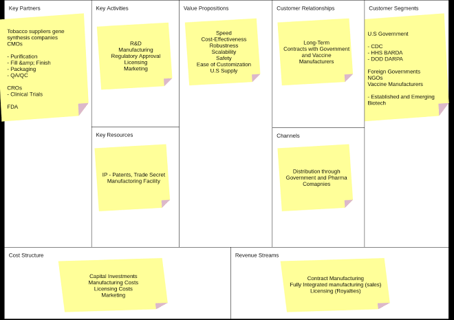 Kanvas Nedir ? Nasıl Hazırlanır ? StartersLand 1. Hafta